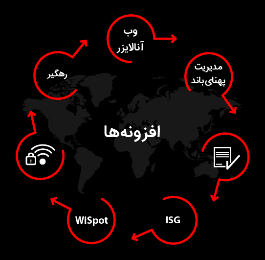 سامانه اکانتینگ شبکه IBSng Lan