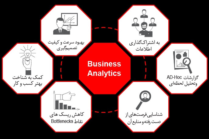 محصول رایان پارس پویش