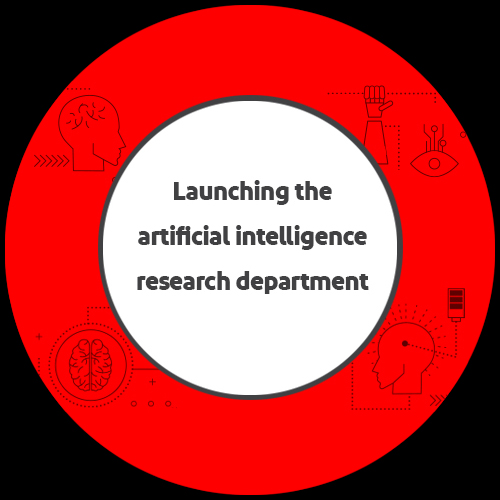Launching the artificial intelligence research department