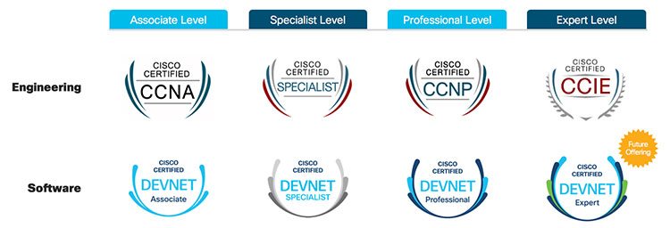 Cisco Certifications